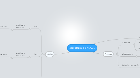 Mind Map: complejidad ENLACE