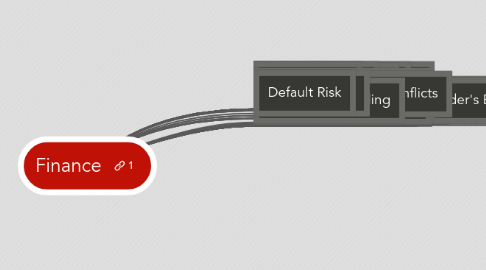 Mind Map: Finance