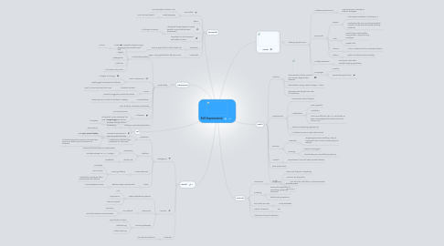 Mind Map: Self Improvement