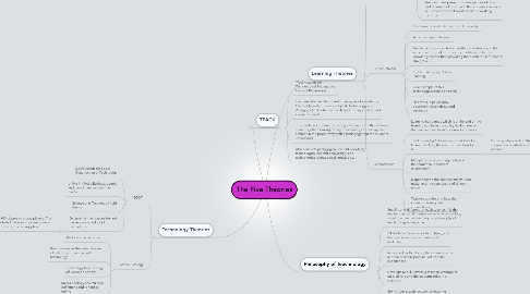 Mind Map: The Five Theories