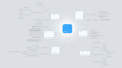 Mind Map: Antietam
