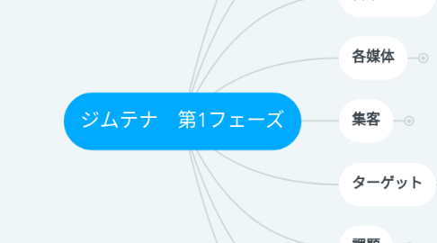 Mind Map: ジムテナ 第1フェーズ