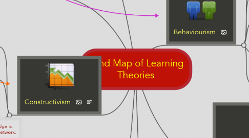Mind Map: Mind Map of Learning Theories