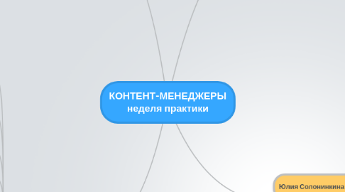 Mind Map: КОНТЕНТ-МЕНЕДЖЕРЫ неделя практики