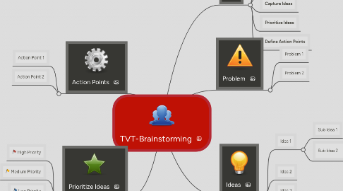 Mind Map: TVT-Brainstorming