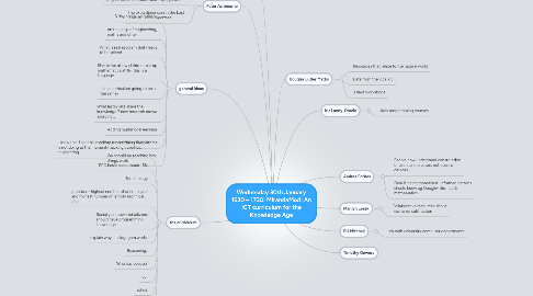 Mind Map: Wednesday 30th January 1630 – 1730: MirandaMod: An ICT curriculum for the Knowledge Age