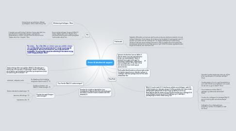 Mind Map: Emne til akademisk opgave