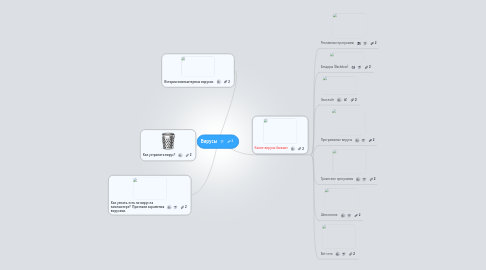 Mind Map: Вирусы