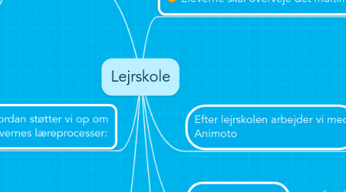 Mind Map: Lejrskole