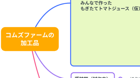 Mind Map: コムズファームの 加工品