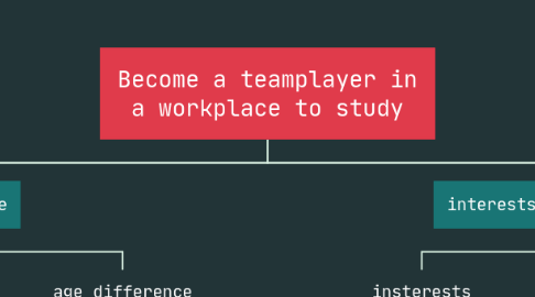 Mind Map: Become a teamplayer in a workplace to study