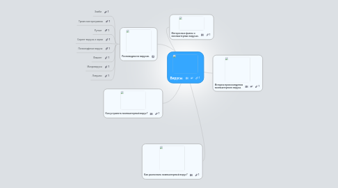 Mind Map: Вирусы.