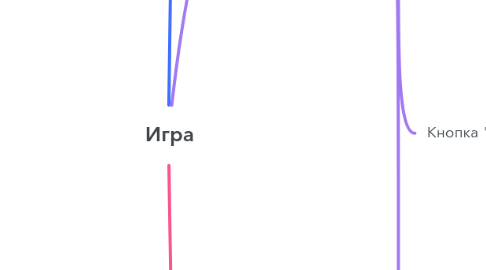 Mind Map: Игра