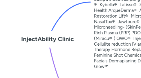 Mind Map: InjectAbility Clinic