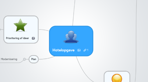 Mind Map: Hotelopgave