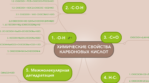 Mind Map: ХИМИЧЕСКИЕ СВОЙСТВА КАРБОНОВЫХ КИСЛОТ