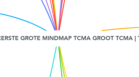 Mind Map: 1: 12 -12 -22 EERSTE GROTE MINDMAP TCMA GROOT TCMA | TCMA