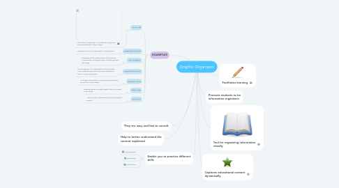 Mind Map: Graphic Organizers
