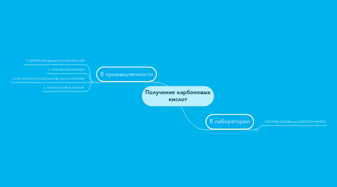 Mind Map: Получение карбоновых кислот