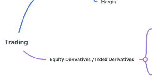 Mind Map: Trading