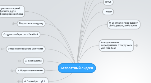 Mind Map: Бесплатный лидген