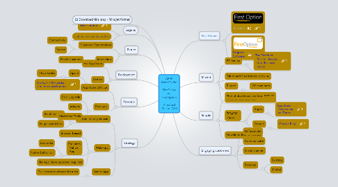 Mind Map: APPS Matt Clarke  FirstThing At  FirstOption  Alresford 23 Jan 2013