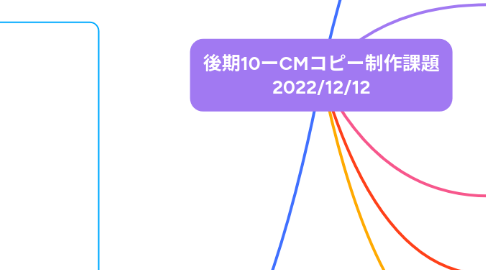 Mind Map: 後期10ーCMコピー制作課題 2022/12/12