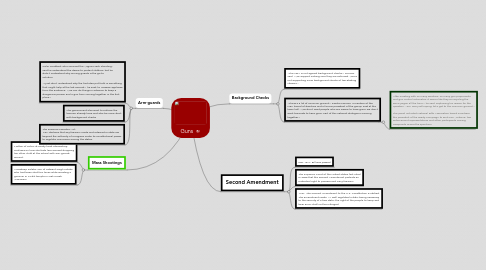 Mind Map: Guns