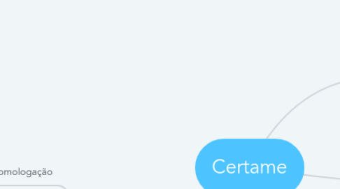 Mind Map: Certame