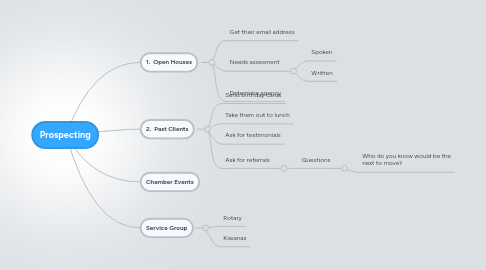 Mind Map: Prospecting