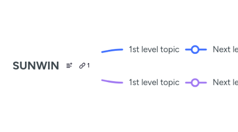 Mind Map: SUNWIN