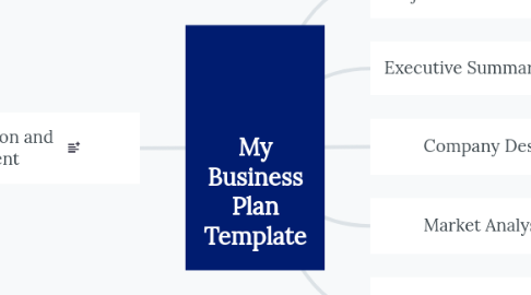 Mind Map: My Business Plan Template