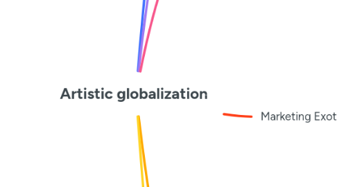 Mind Map: Artistic globalization