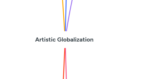 Mind Map: Artistic Globalization