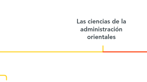 Mind Map: Las ciencias de la administración orientales