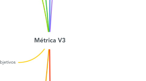 Mind Map: Métrica V3