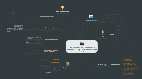 Mind Map: "Tierra de Agua" and Water Access in Nicaragua: Film as a Powerful Tool for Social Change