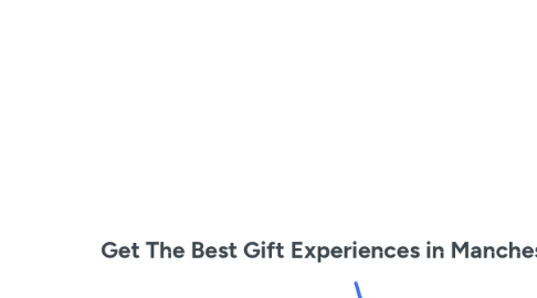 Mind Map: Get The Best Gift Experiences in Manchester