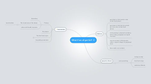 Mind Map: What if we all get fat?