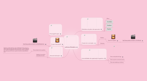 Mind Map: Leitura literária