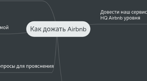Mind Map: Как дожать Airbnb