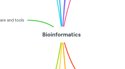 Mind Map: Bioinformatics