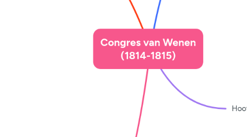 Mind Map: Congres van Wenen (1814-1815)