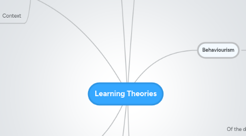 Mind Map: Learning Theories