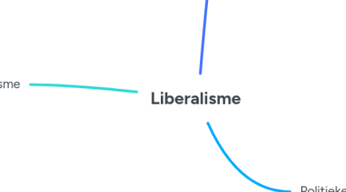 Mind Map: Liberalisme