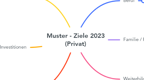 Mind Map: Muster - Ziele 2023 (Privat)