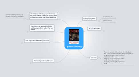 Mind Map: Systems Thinking