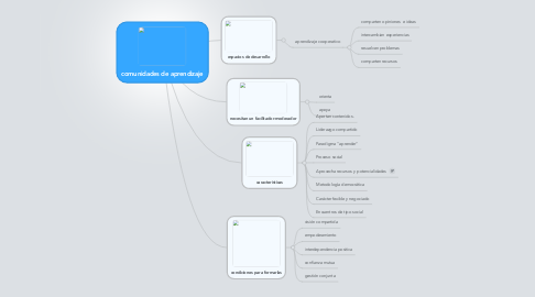 Mind Map: comunidades de aprendizaje