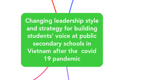 Mind Map: Changing leadership style and strategy for building students' voice at public secondary schools in Vietnam after the covid 19 pandemic