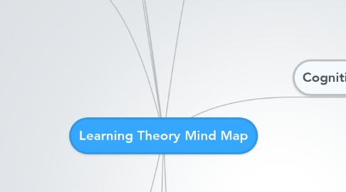 Mind Map: Learning Theory Mind Map